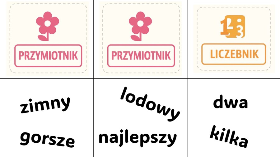 Powtórka gramatyki - memory z częściami mowy