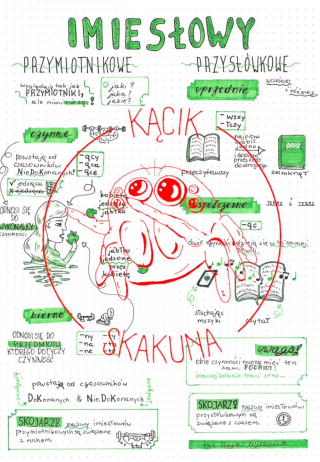 Imiesłowy Przysłówkowe i Przymiotnikowe - rysnotka