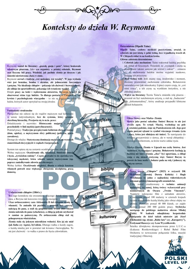 Chłopi_Polski Level Up