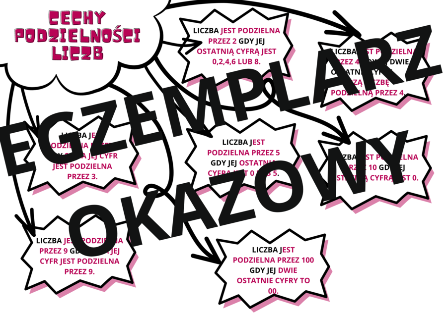 Cechy podzielności liczb - notatka