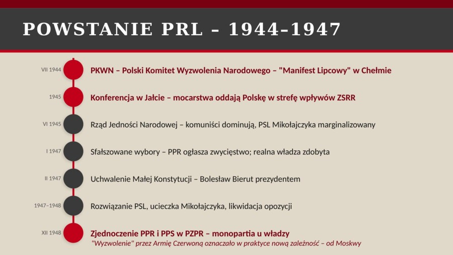 Prezentacja PowerPoint „Polska w okresie PRL”