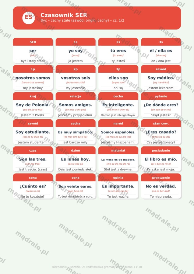 FISZKI "JĘZYK HISZPAŃSKI – ROZDZIAŁ 2: PODSTAWOWA GRAMATYKA" KARTA PRACY