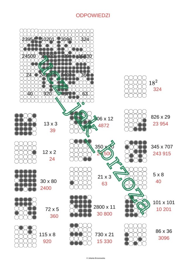 Pisemne mnożenie, klasa 5, kodowanie