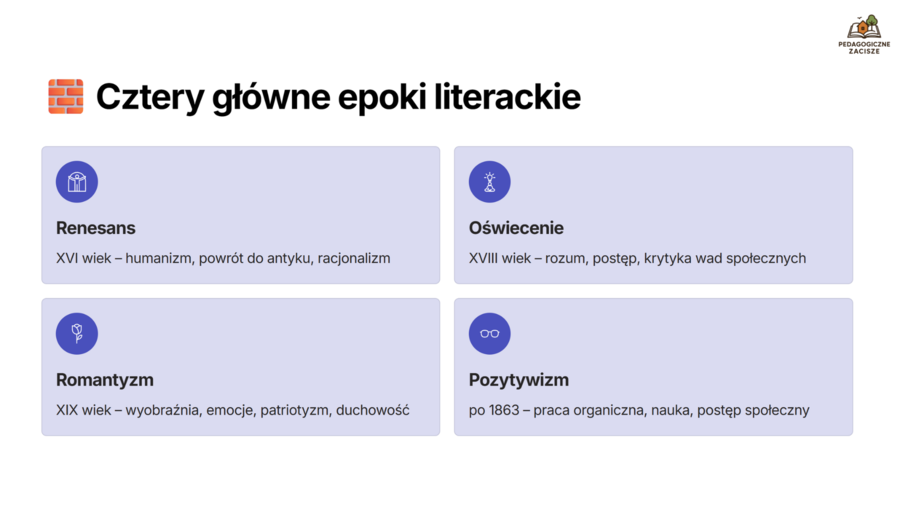 Karta powtórkowa- autorzy literaccy- egzamin ósmoklasisty