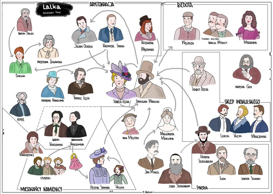 "Lalka" - zestaw kart pracy pustych i wypełnionych