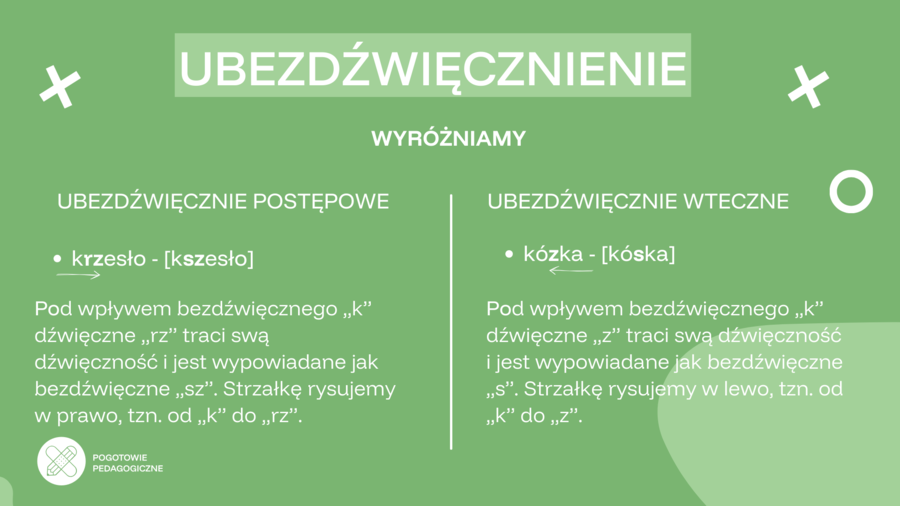 Wielka powtórka gramatyki przed egzaminem ósmoklasisty. Fonetyka