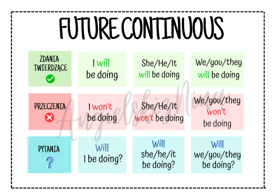 Future Continuous – budowa – konstrukcja – wklejka – notatka – tabelka – matura rozszerzona do zalaminowania – za darmo – FREE