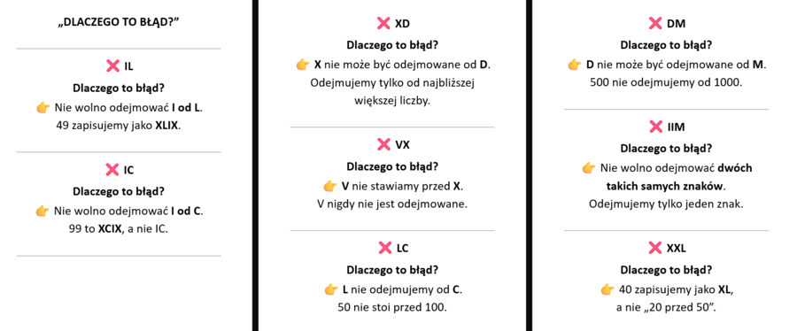 ❌ „CZEGO NIE ROBIMY W LICZBACH RZYMSKICH?” + „DLACZEGO TO BŁĄD?”