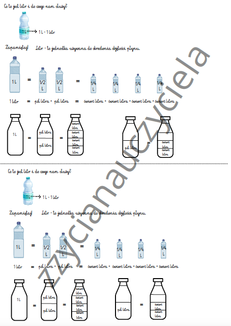 Litr - co to jest i do czego nam służy