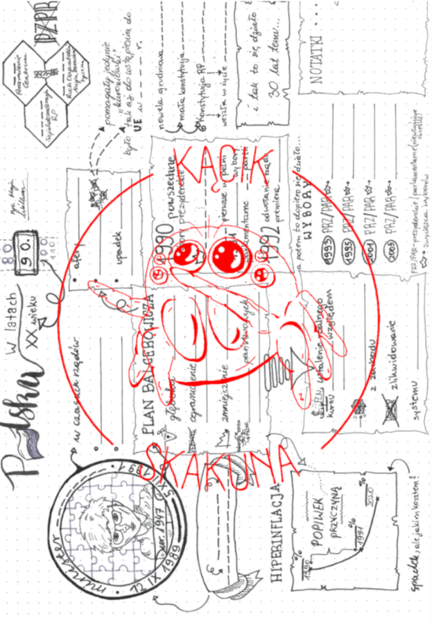 Polska w latach 90. XX wieku - rysnotka, karta pracy do uzupełniania