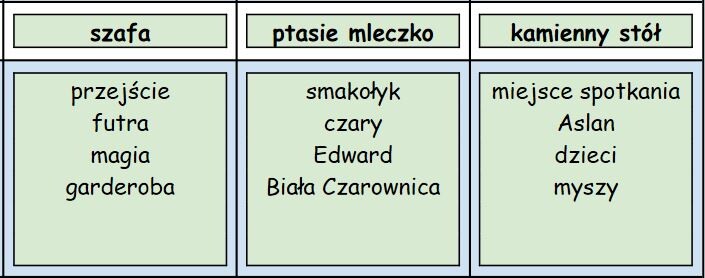 Taboo (tabu) "Opowieści z Narnii"