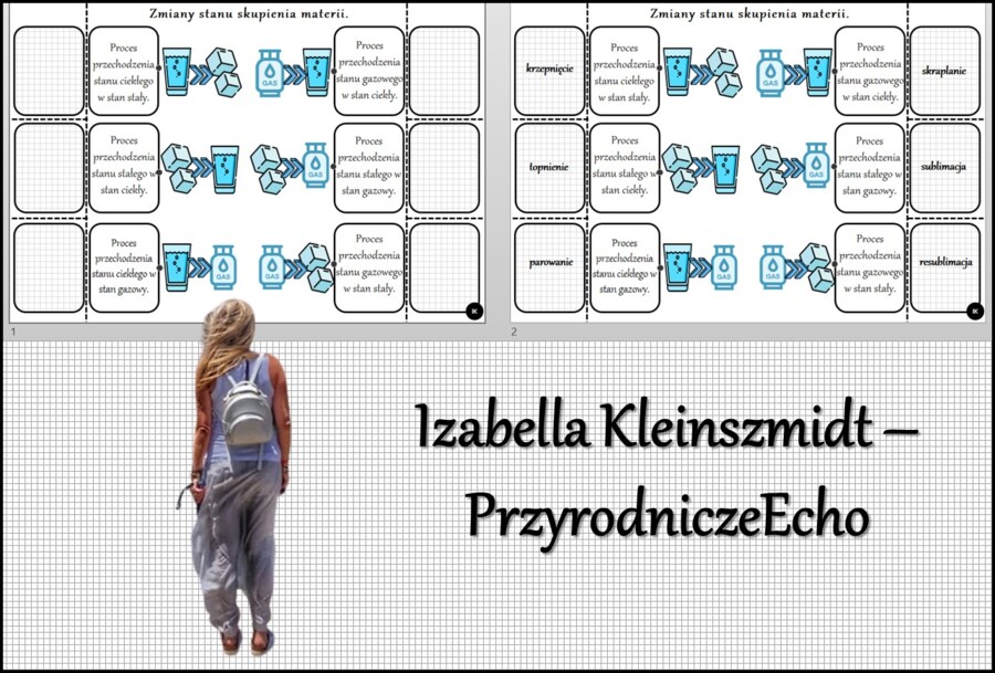 Notatka okienkowa/stacja zadaniowe/notatka/notatka graficzna/karta pracy/sketchnotka „Zmiany stanu skupienia materii”, „Substancje i ich właściwości” w pdf. Chemia 7, dział „Substancje”. Materiał wykonany na podstawie podręcznika z wydawnictwa MAC – nowo