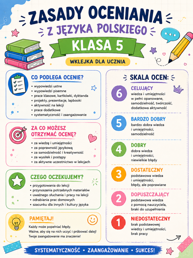 Zasady oceniania w klasie 5 - wklejka dla ucznia