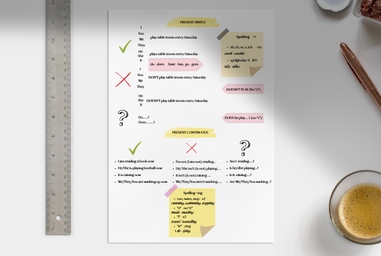 Present Simple vs Present Continuous Notatka - wklejka