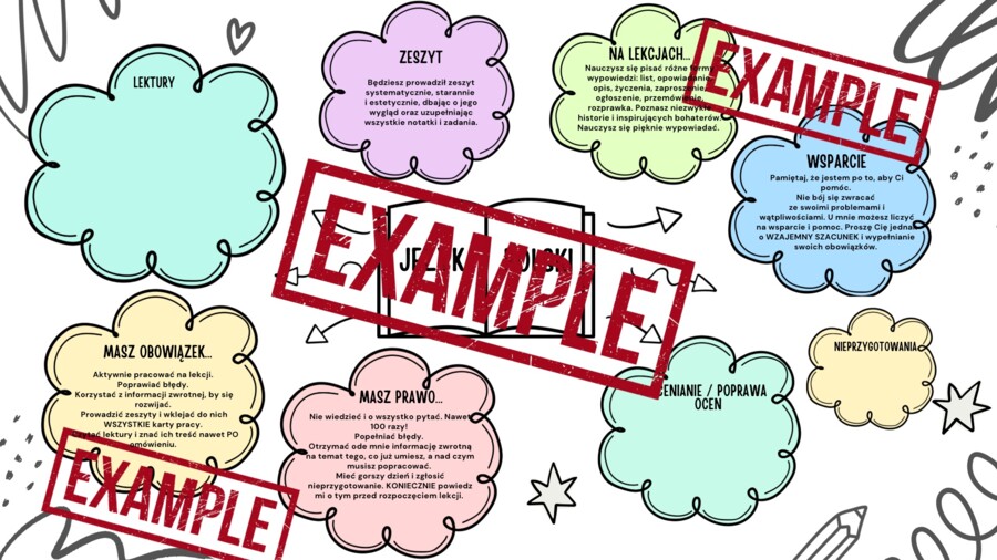 PZO - zasady oceniania - język polski