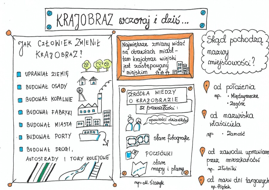 Krajobraz wczoraj i dziś