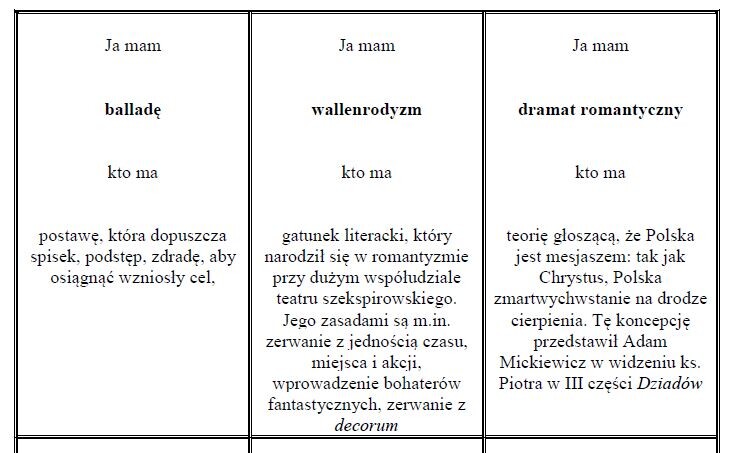 Ja mam, kto ma? - gra na powtórkę lektur i haseł z romantyzmu