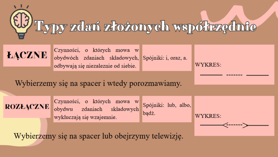 Zdania złożone współrzędnie - prezentacja.