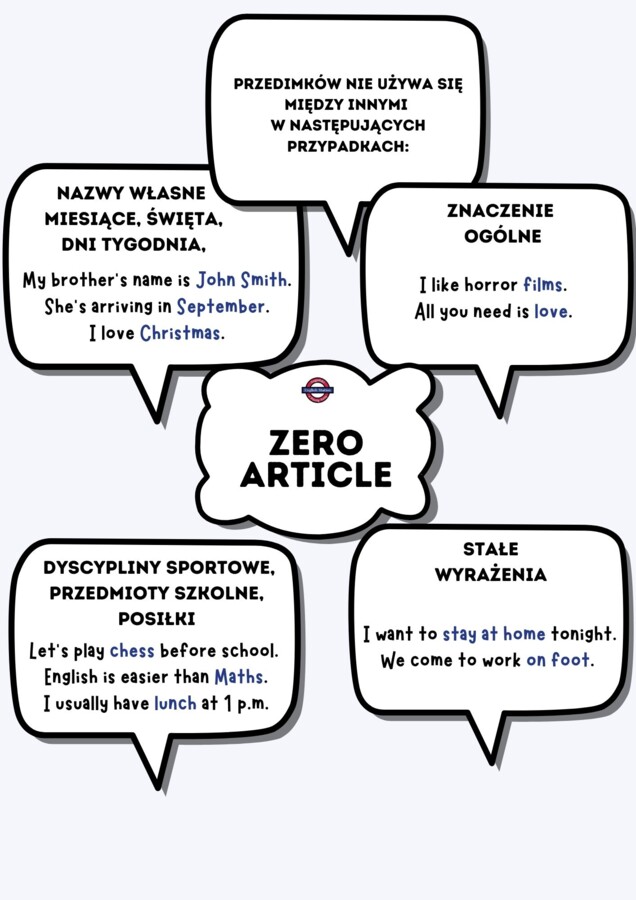 Angielskie Mapy Myśli: gramatyka angielska A1-A2