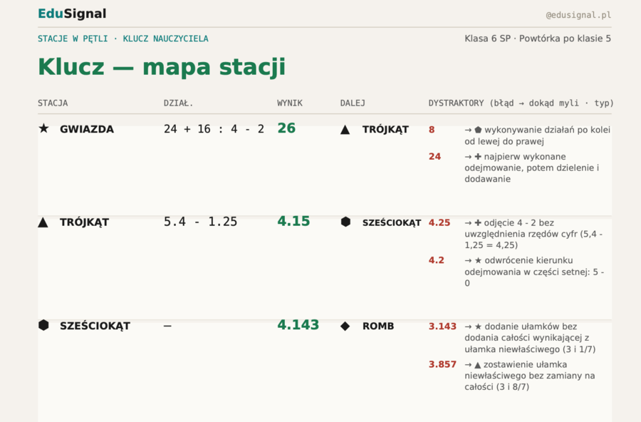 Stacje zadaniowe: Tajemnicze Laboratorium — powtórka po klasie 5 | matematyka klasa 6 | gra z obiegiem po klasie