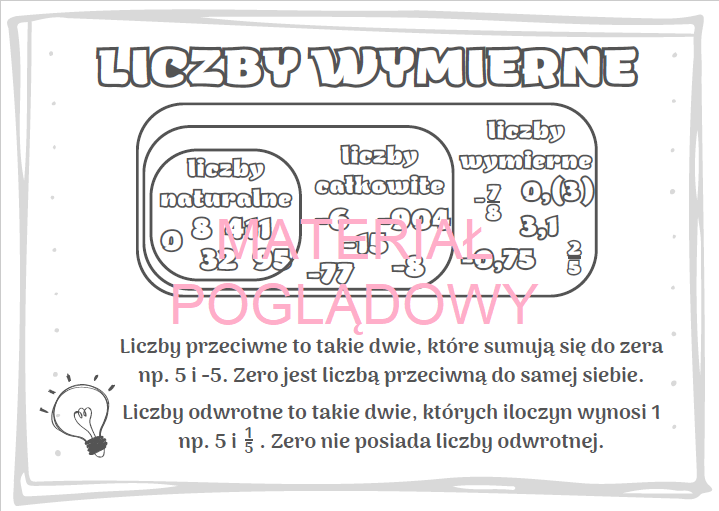 Liczby wymierne - klasa 7, 8 - notatka + karta pracy