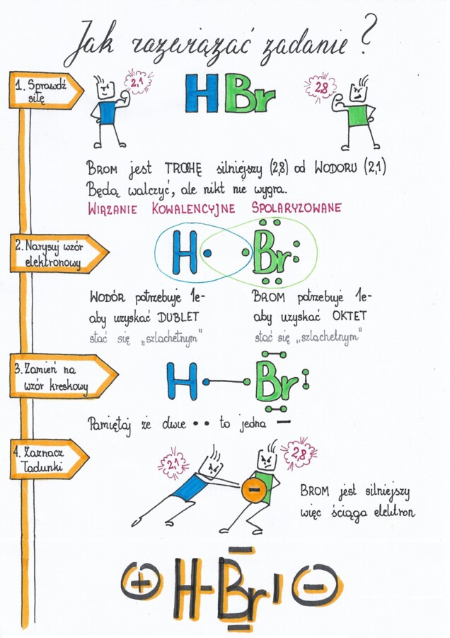 Klasa 7. Chemia - Wiązanie kowalencyjne. Sketchnotka. Bajkowa chemia.