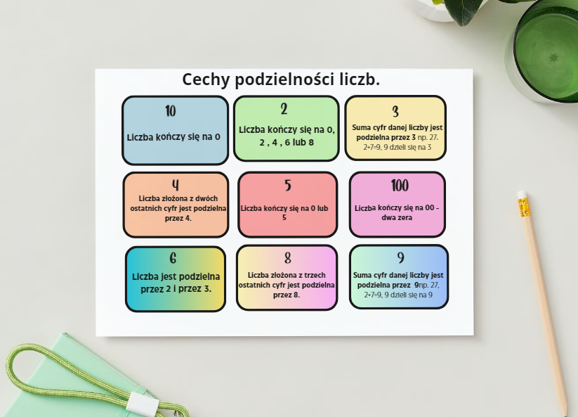 Cechy podzielności iliczb.