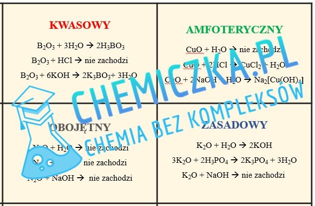 FISZKI - charakter chemiczny tlenków