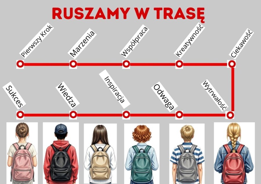 Ruszamy w trasę – gazetka szkolna na rozpoczęcie roku szkolnego