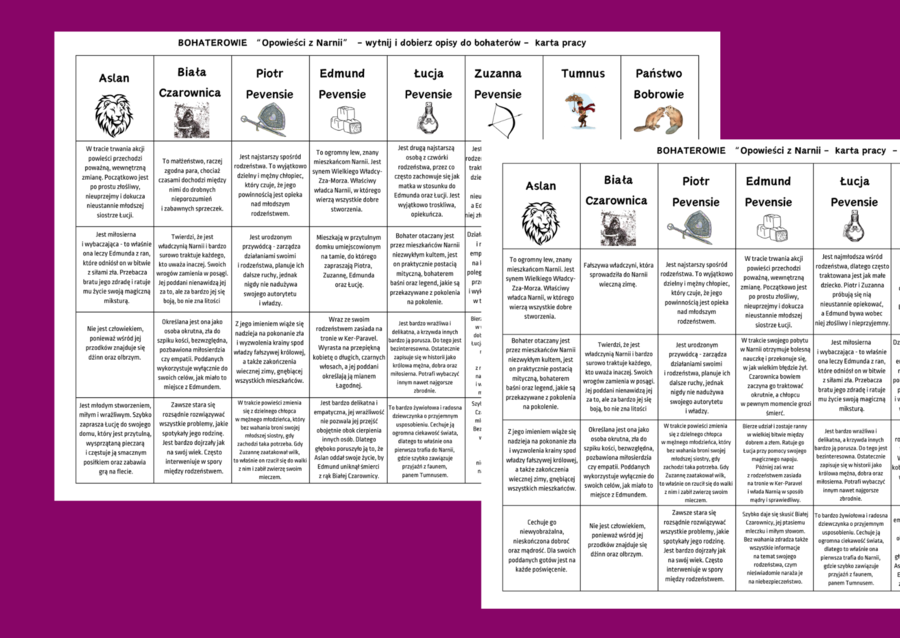 „OPOWIEŚCI Z NARNII. LEW, CZAROWNICA I STARA SZAFA” – bohaterowie – KARTA PRACY – powtórka – egzamin + ODPOWIEDZI