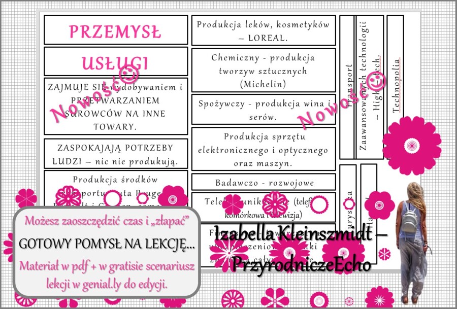 Pomysł na lekcję/karta pracy/stacje zadaniowe/notatki/ materiał do lekcji do tematu „Przemysł i usługi we Francji"” w pdf. W gratisie niekomercyjny scenariusz lekcji/pomysł na lekcję w programie genial.ly do edycji. Geografia 6. Dział „Gospodarka Europy”