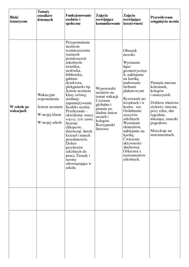 PROGRAM WYCHOWANIA I NAUCZANIA DLA UCZNIA Z NIEPEŁNOSPRAWNOŚCIĄ INTELEKTUALNĄ W STOPNIU UMIARKOWANYM