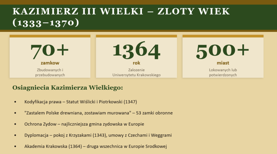 Prezentacja PowerPoint „Średniowieczna Polska”