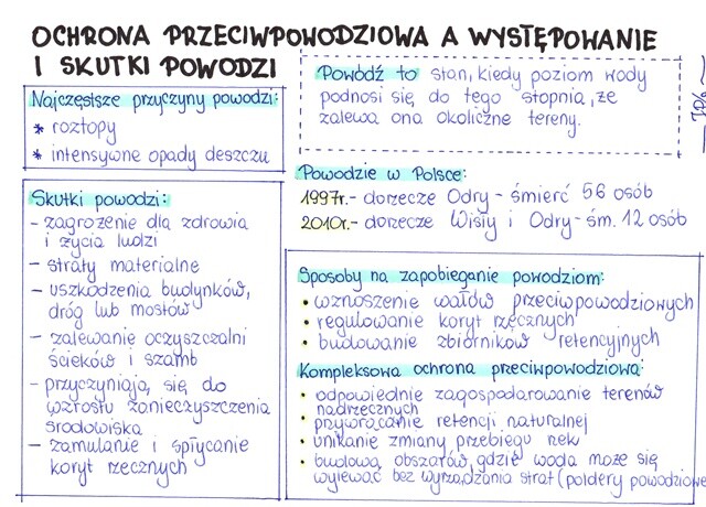 Ochrona przeciwpowodziowa a występowanie i skutki powodzi (sn)