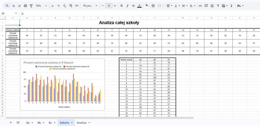 Automatyczna Tablica Excel – Analiza wyników egzaminu ósmoklasisty  E8