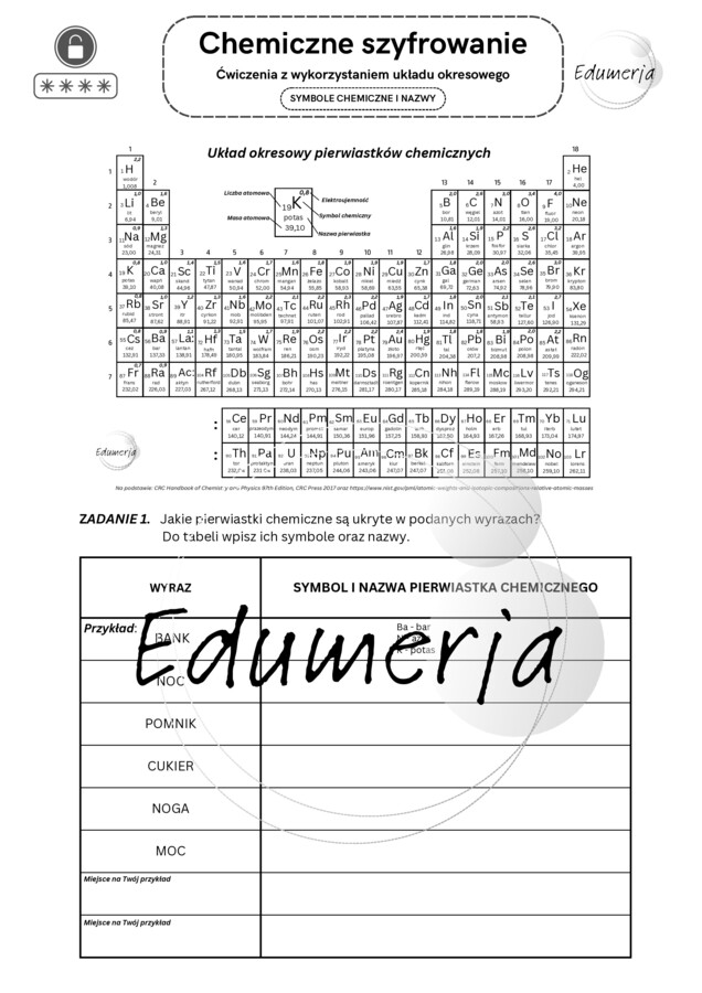 Chemiczne szyfrowanie, ćwiczenia z wykorzystaniem układu okresowego- symbole i nazwy