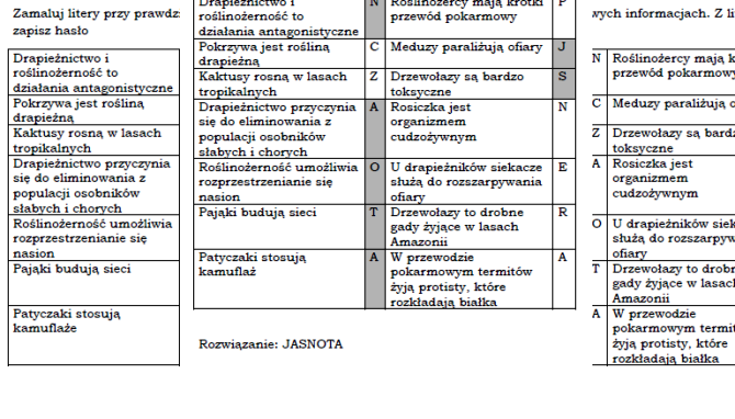 Drapieżnictwo i roślinożerność- łamigłówka