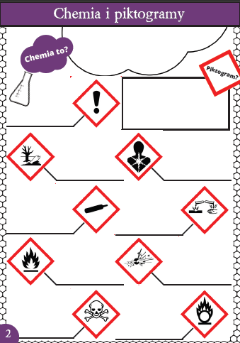 Karty pracy- Klasa 7. Chemia – Zestaw 19 kart pracy do działu 1 "Substancje i ich właściwości"​