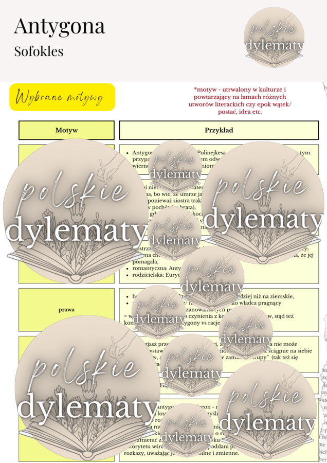 Sofokles "Antygona" - opracowanie maturalne