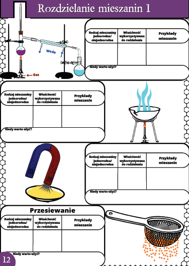 Karty pracy- Klasa 7. Chemia – Zestaw 19 kart pracy do działu 1 "Substancje i ich właściwości"​