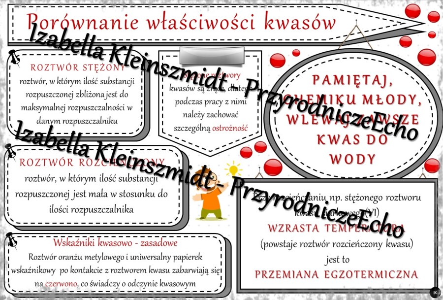 Sketchnotka - notatka „Porównanie właściwości kwasów” wykonana w power point do edycji. Chemia 7 lub 8, „Kwasy”