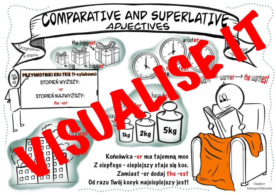 ADJECTIVES STOPNIOWANIE PRZYMIOTNIKÓW sketchnotki + karty pracy