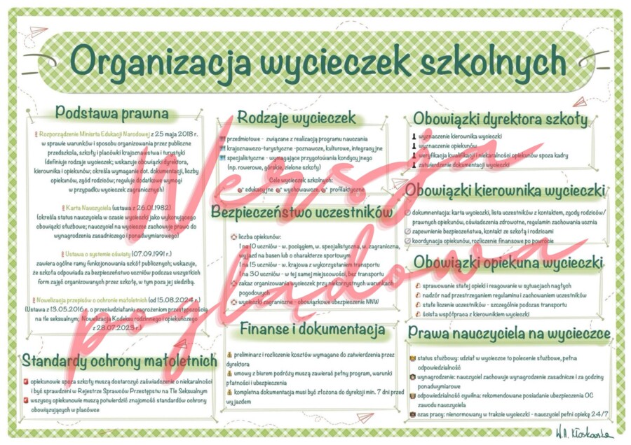 Organizacja wycieczek szkolnych