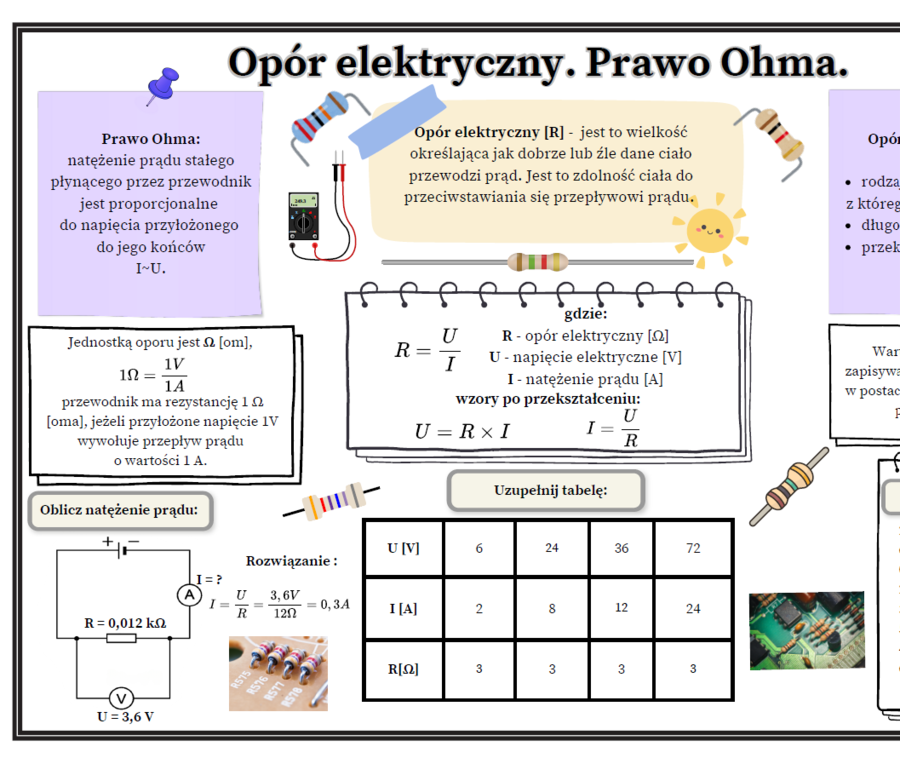 Opór elektryczny. Prawo Ohma - graficzna karta pracy (fizyka SP)