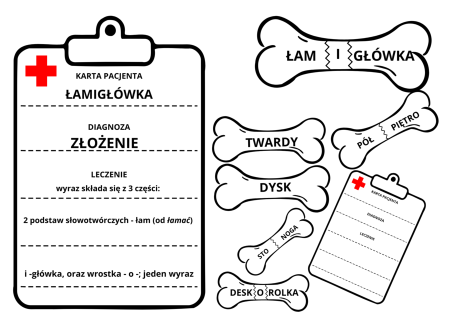 Słowotwórcze kości - złożenia, zestawienia, zrosty