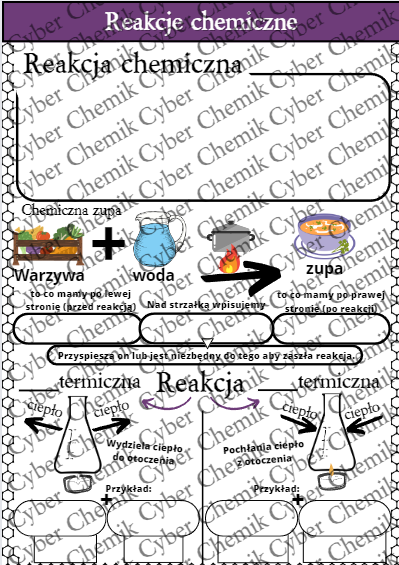 Karty pracy- Klasa 7. Chemia – Zestaw 14 kart pracy do działu 4 "Równania reakcji chemicznych"