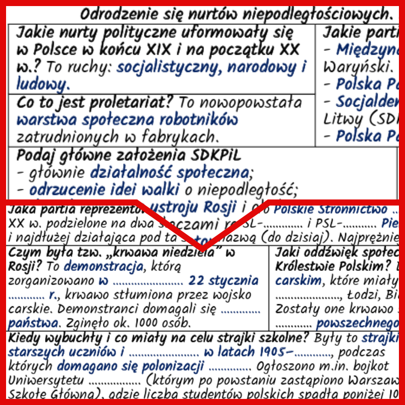 Odrodzenie się nurtów niepodległościowych. Pierwsze partie polityczne w rozbiorowej Polsce