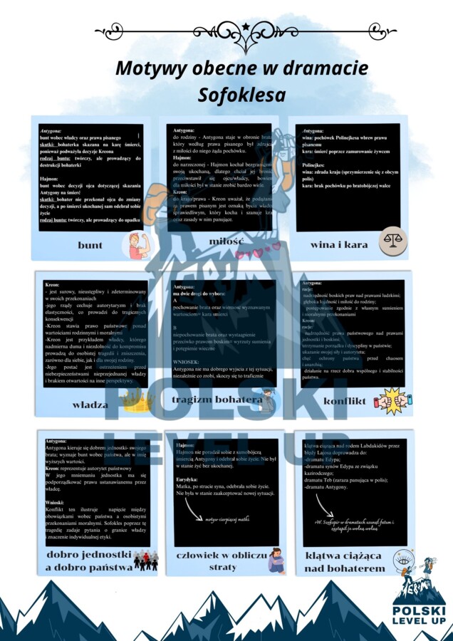 "Antygona" Sofoklesa_Polski Level Up (pakiet 7 kart)