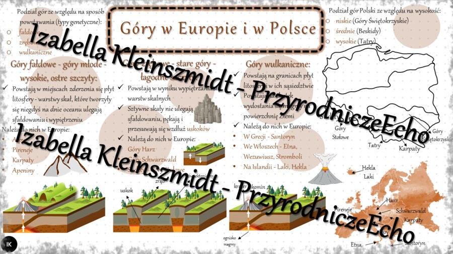 Sketchnotka - notatka „Góry w Polsce i Europie” wykonana w power point do edycji. Geografia 7; „Środowisko przyrodnicze Polski”