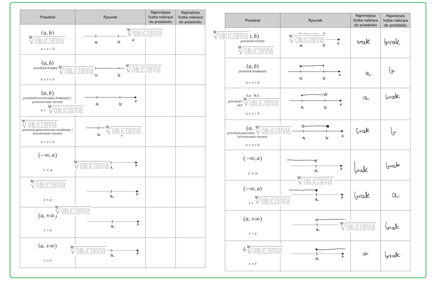 PRZEDZIAŁY LICZBOWE - notatka do uzupełnienia